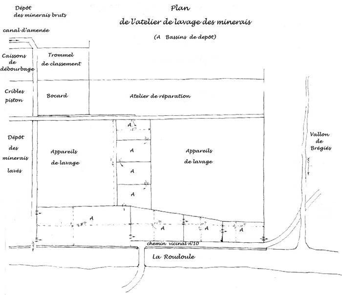La Croix-sur-Roudoule,Léouvé, Mine de cuivre du Cerisier, plan des bassins de lavage du minerai au devant de l'hôtellerie des Tilleuls.